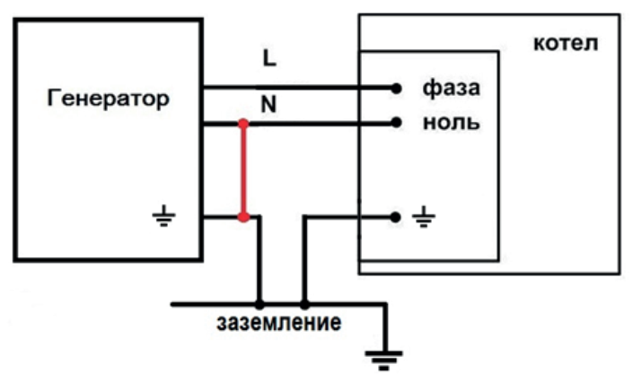 Подключение газового котла к бензогенератору Генератор Patriot Max Power SRGE 1500 Астротех