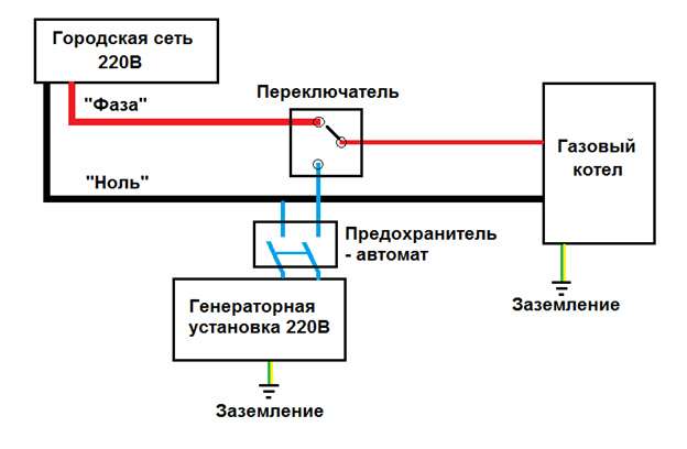 Подключение газового котла к бензогенератору Подключение газового котла к генератору