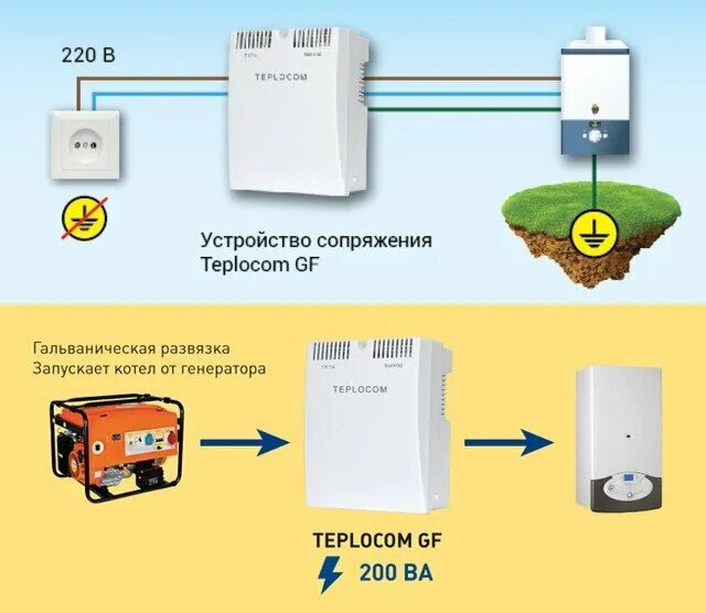 Подключение газового котла к бензогенератору Зачем заземлять бытовые приборы и котлы Кувалда.ру Дзен