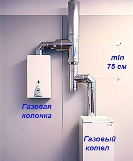 Подключение газового котла к дымоходу Какой котел лучше для дома: газовый 2-х контурный или обычный?