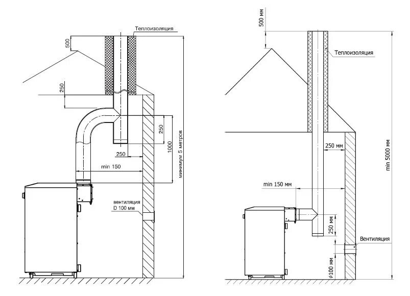 Подключение газового котла к дымоходу из нержавейки Напольный газовый котел Лемакс Premier 11,6 (116161) - купить в Садовод DBS, цен