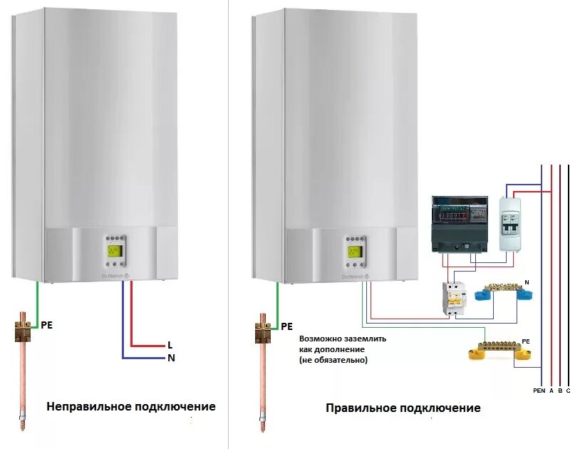 Подключение газового котла к электрическому котлу Как заземлить газовый котел HeatProf.ru