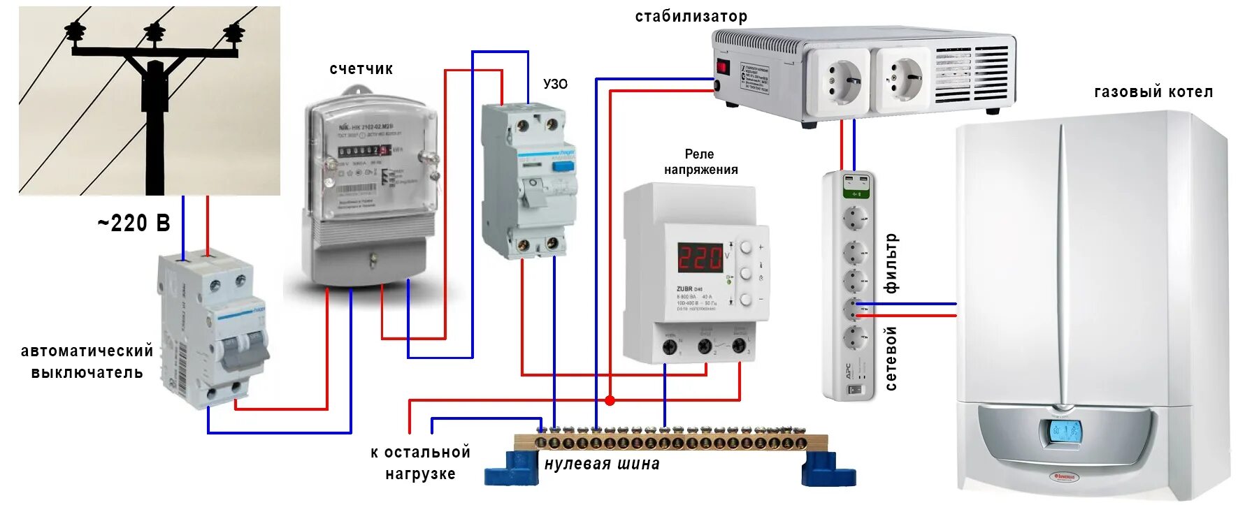 Подключение газового котла к электричеству Подключение насоса отопления к электросети: порядок работы