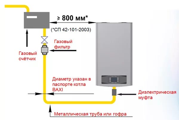 Подключение газового котла к электросети Монтаж настенного котла Baxi Fourtech, установка газового котла Бакси Фортеч в М