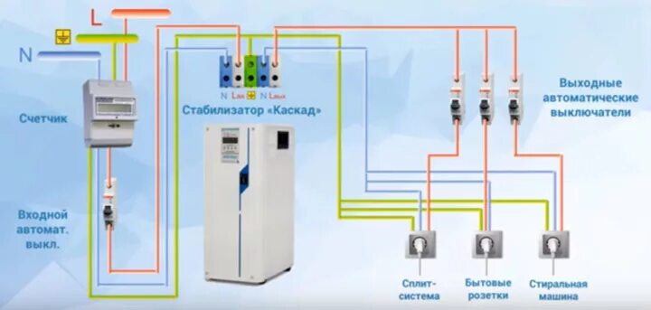 Подключение газового котла к электросети через стабилизатор Как подключить стабилизатор напряжения на весь дом: схема на 220 вольт