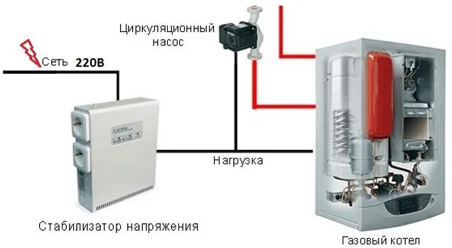 Подключение газового котла к электросети через стабилизатор Стабилизатор напряжения для газового котла - простое решение сложной проблемы - 