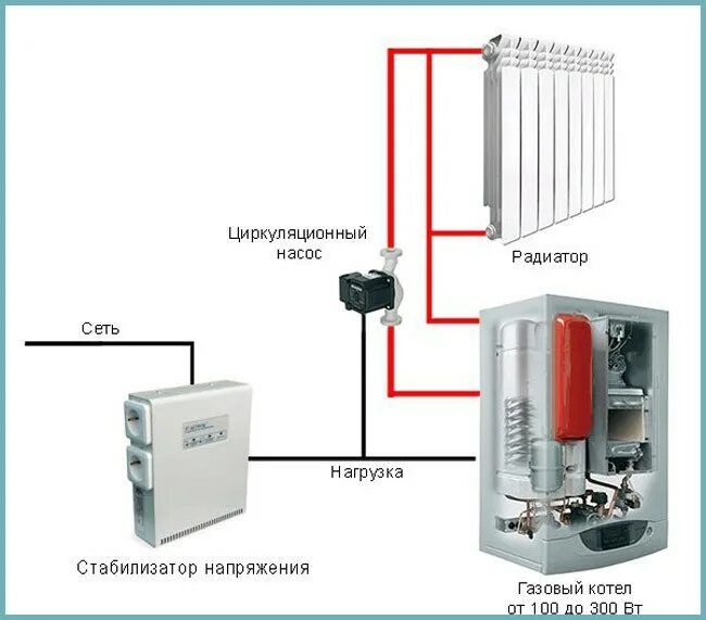 Подключение газового котла к электросети через стабилизатор Как выбрать стабилизатор напряжения для газового котла