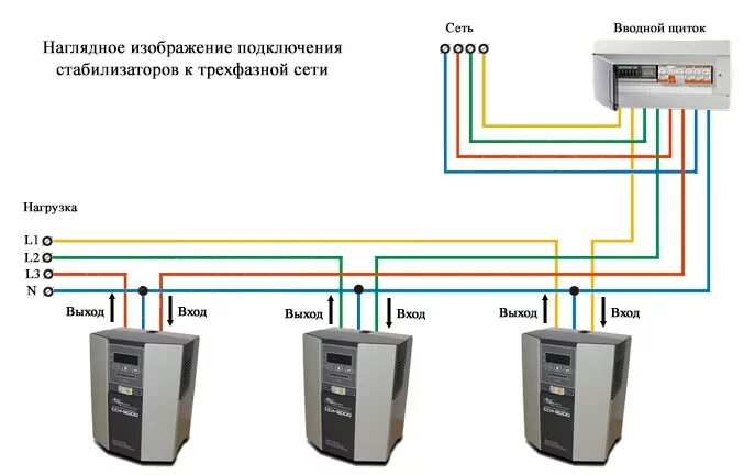 Подключение газового котла к электросети через стабилизатор Как установить, подключить стабилизатор напряжения в доме, схемы и инструкция по