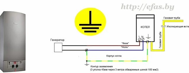 Подключение газового котла к электросети требования Заземление в квартире