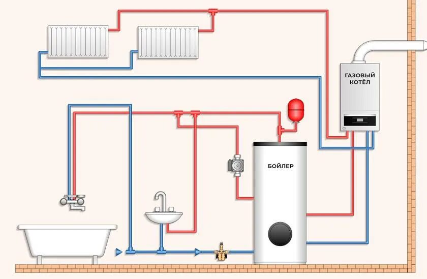 Подключение газового котла к газгольдеру Подключение газового котла к системе отопления: схема, как правильно подключить 