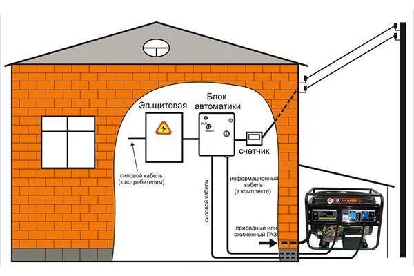 Подключение газового котла к генератору схема Какой генератор купить для газового котла?
