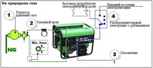 Подключение газового котла к генератору схема Хороший бензогенератор для газового котла как его выбрать и подключить