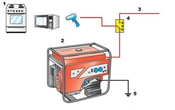 Подключение газового котла к генератору схема Как подключить электрогенератор