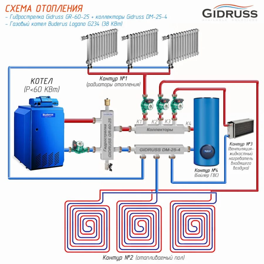 Подключение газового котла к гидрострелке Гидравлический разделитель Gidruss GR-60-25 с энергосберегающим кожухом - Магази