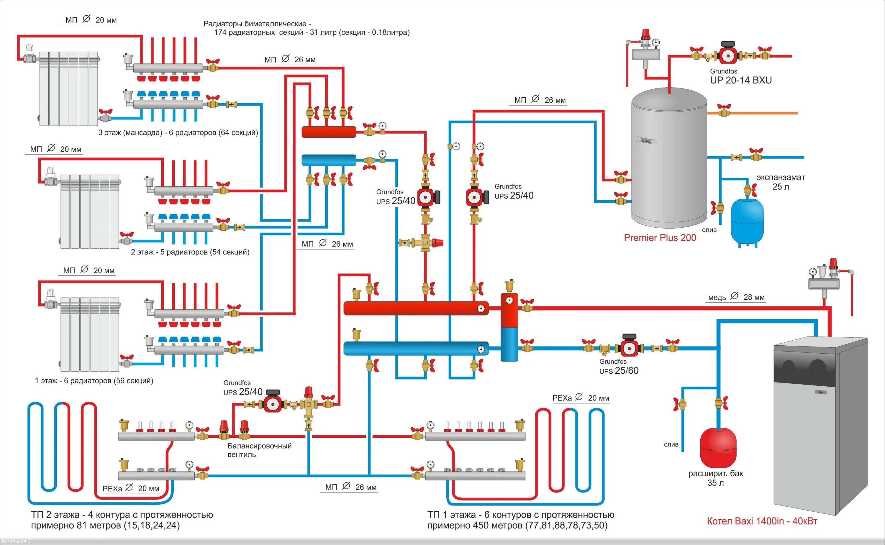 Подключение газового котла к гидрострелке Обвязка газового котла: основные правила монтажа