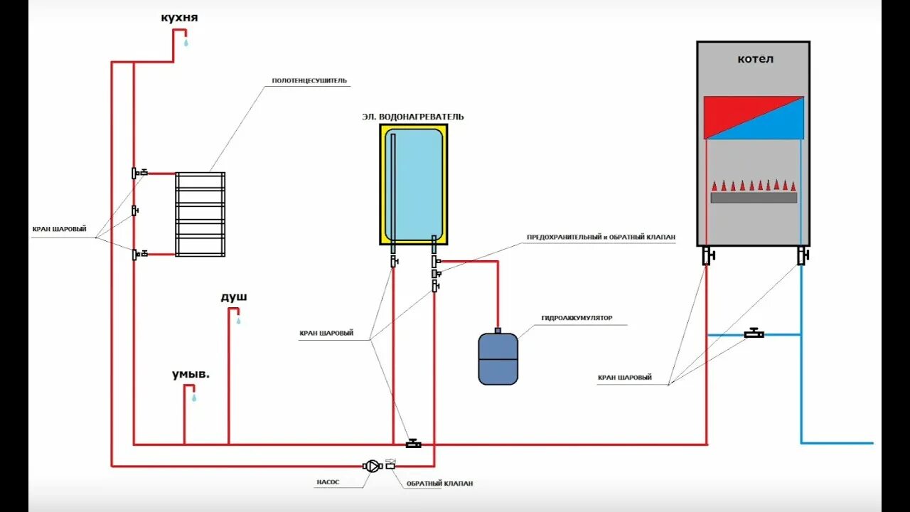 Подключение газового котла к гвс Как сделать недорогую рециркуляцию ГВС - YouTube