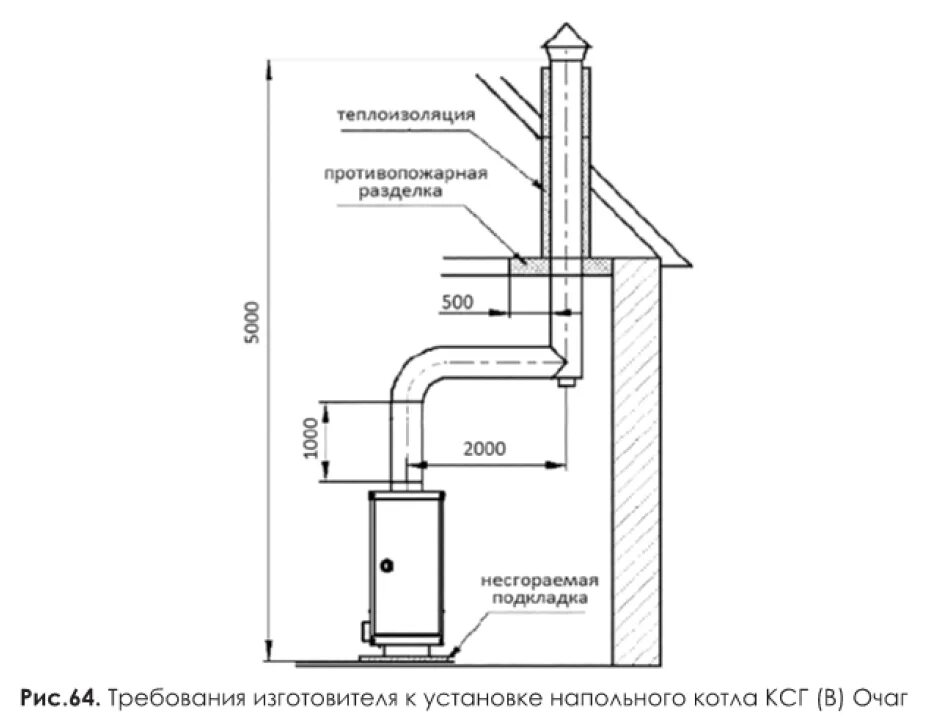 Подключение газового котла к керамическому дымоходу Дымоход для газового котла - виды и пошаговая инструкция!