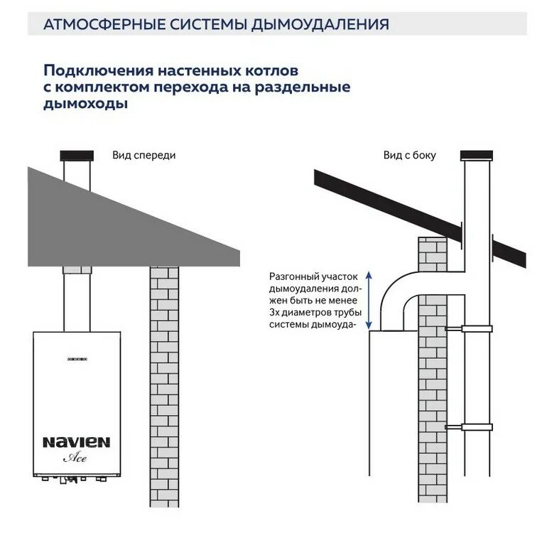 Подключение газового котла к керамическому дымоходу Виды дымоходы для котлов: найдено 88 изображений