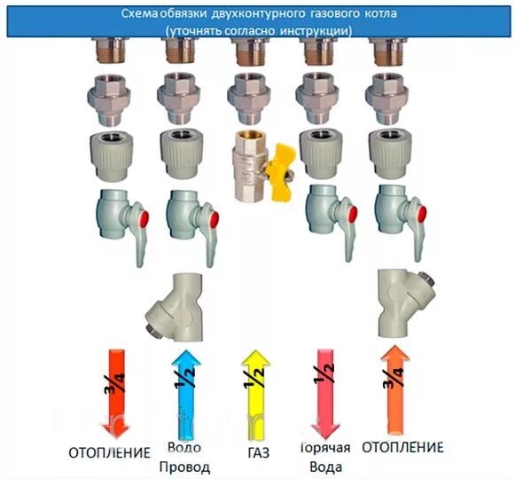 Подключение газового котла к отоплению полипропиленом Как работает двухконтурный газовый котел: описание устройства и подключения Котё
