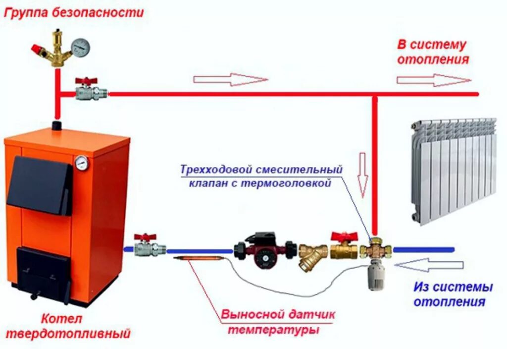 Подключение газового котла к твердотопливному котлу Схема подключения твердотопливного котла - Теплодар