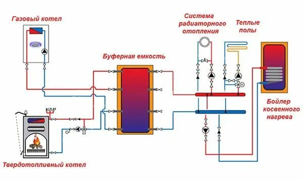 Подключение газового котла к твердотопливному котлу Обвязка твердотопливного котла - схема подключения к отоплению в 2024 г Небольши