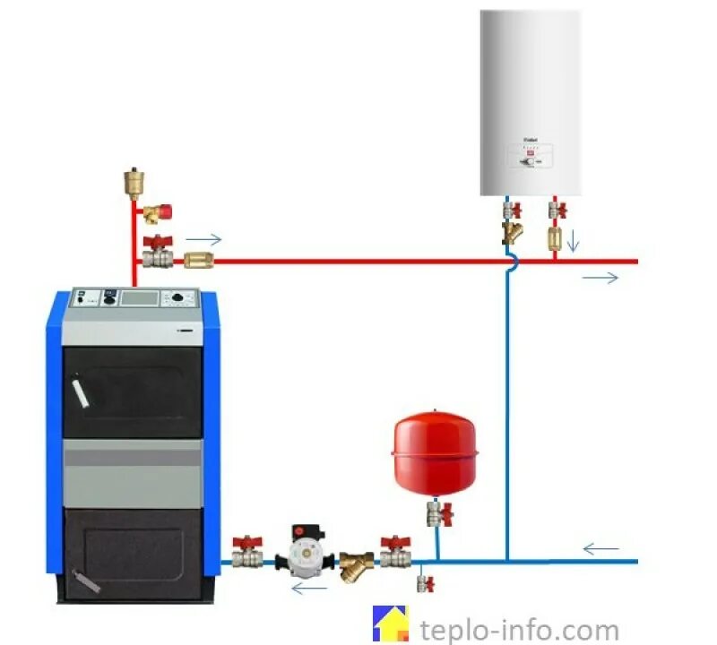 Подключение газового котла к твердотопливному котлу Выбираем котел отопления для частного дома самостоятельно - виды: газовый, на тв