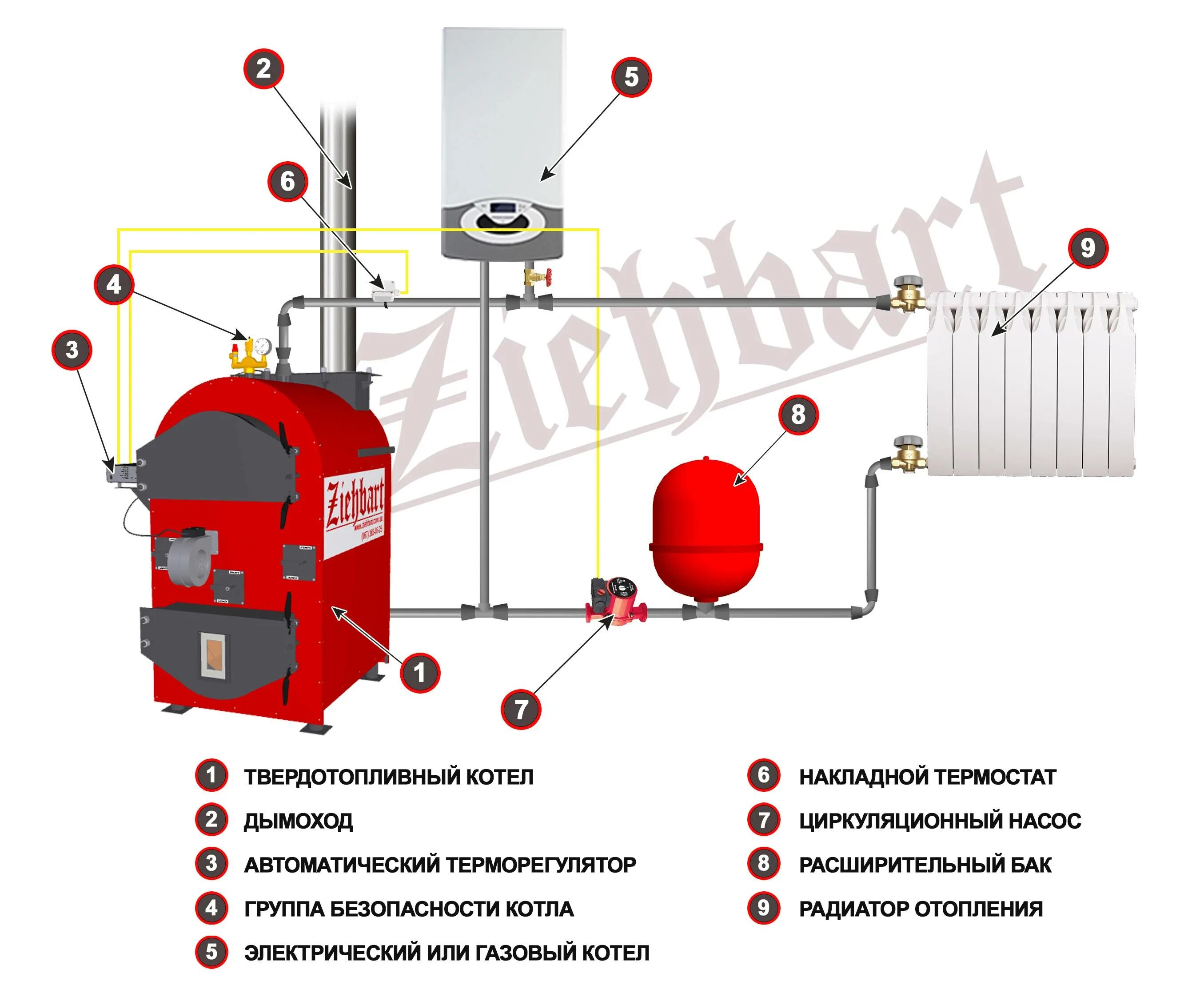 Подключение газового котла к твердотопливному котлу Как сделать подключение электрокотла к системе отопления и к электричеству, возм