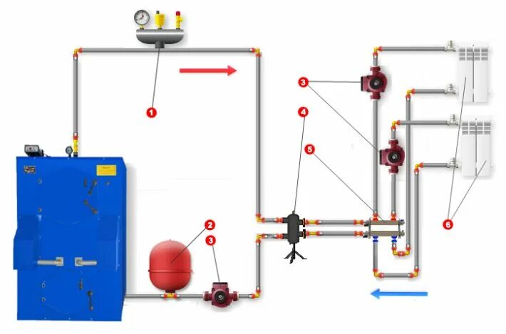 Подключение газового котла к твердотопливному котлу Cхема подключения твердотопливного котла с фото. Инструкция подключений котлов о