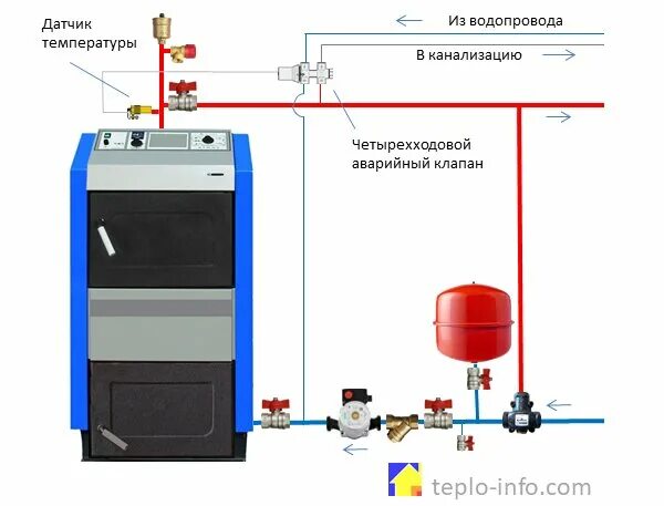 Подключение газового котла к твердотопливному котлу Teplotech51, boilers and boiler equipment, Murmansk, Shevchenko Street, 40Д - Ya