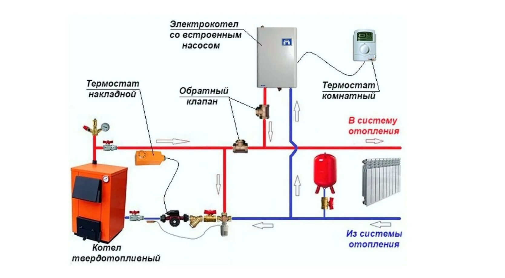 Подключение газового котла к твердотопливному котлу Обвязка твердотопливного котла с электрокотлом - Как подключить электрокотел в с