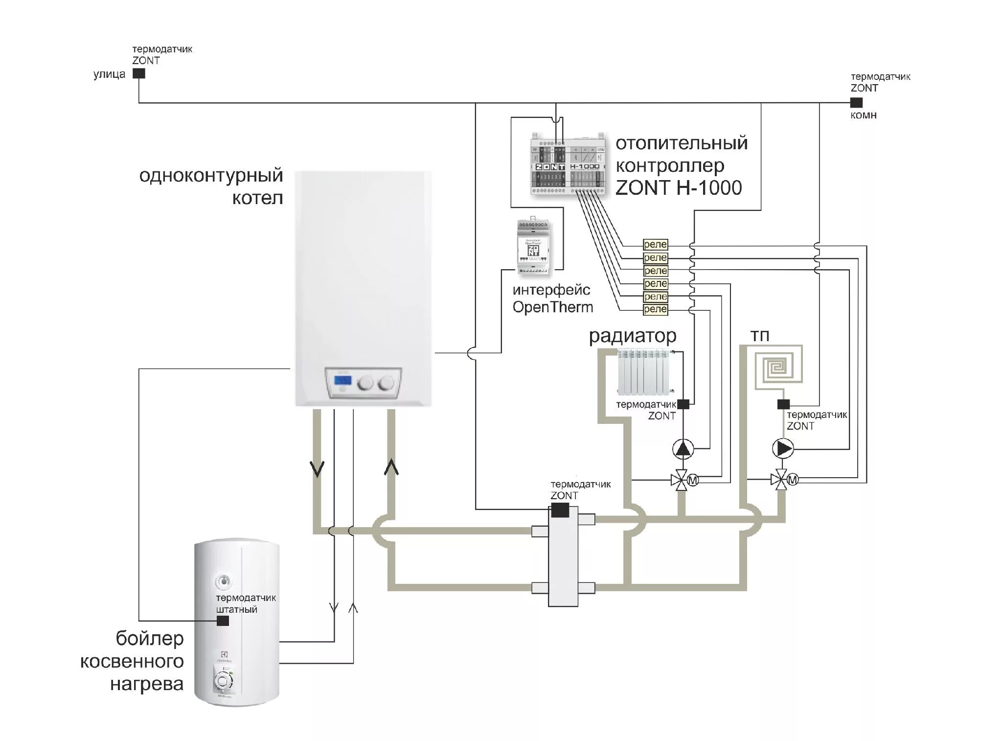 Подключение газового котла к умному дому ZONT H-1000 Plus Контроллер универсальный