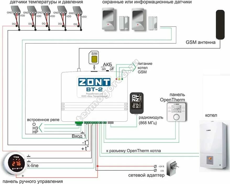 Подключение газового котла к zont Управление котлом bosch