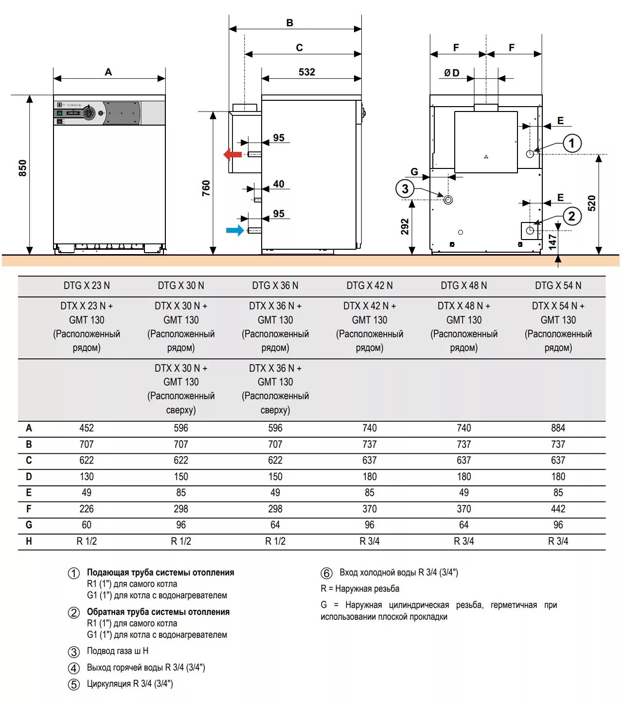 Подключение газового котла какие диаметры Котел напольный чугунный De Dietrich DIETRIGAZ DTG X одноконтурный 48 N атмосфер