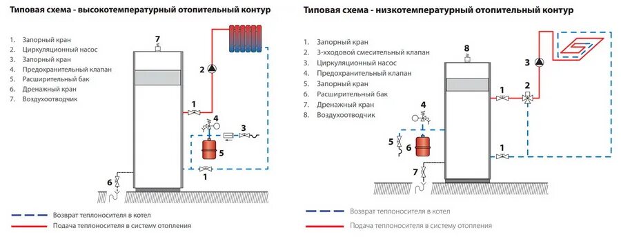 Подключение газового котла конорд 11.6 Самые продаваемые торговые бренды отопительного оборудования Stroyka.uz