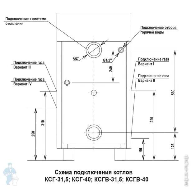 Подключение газового котла konord Газовый котел ПЕЧКИН КСГВ-31,5 синий (ШВГ:450х830х540) двухконтурный, напольный 