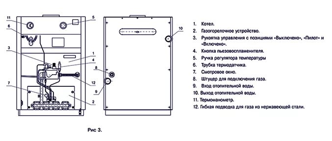 Подключение газового котла лемакс Газовые котлы одноконтурные Лемакс Премиум с автоматикой SIT 820 NOVA купить в М