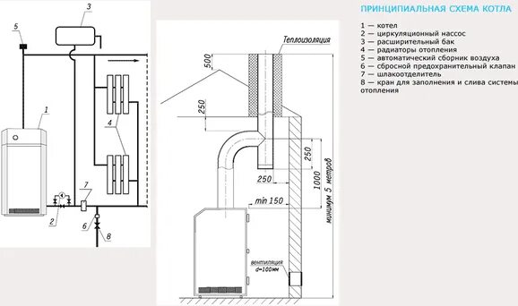 Подключение газового котла лемакс Купить Газовый котел Лемакс Премиум 30 В с ГГУ-35 в Минске, Беларуси - Рассрочка