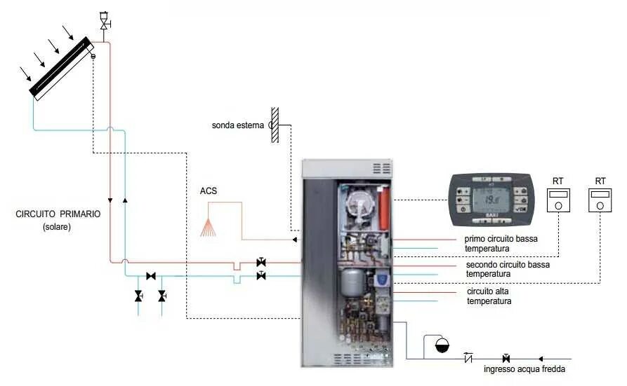 Подключение газового котла luna 3 Управление газовым котлом baxi