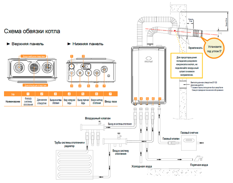 Подключение газового котла мизудо к системе отопления Газовое отопление - Виды газовых котлов. Какой выбрать