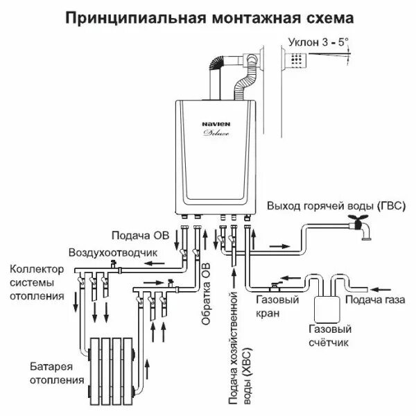 Подключение газового котла навьен Котел газовый настенный 2-х контурный NAVIEN DELUXE C-16K - характеристики и опи