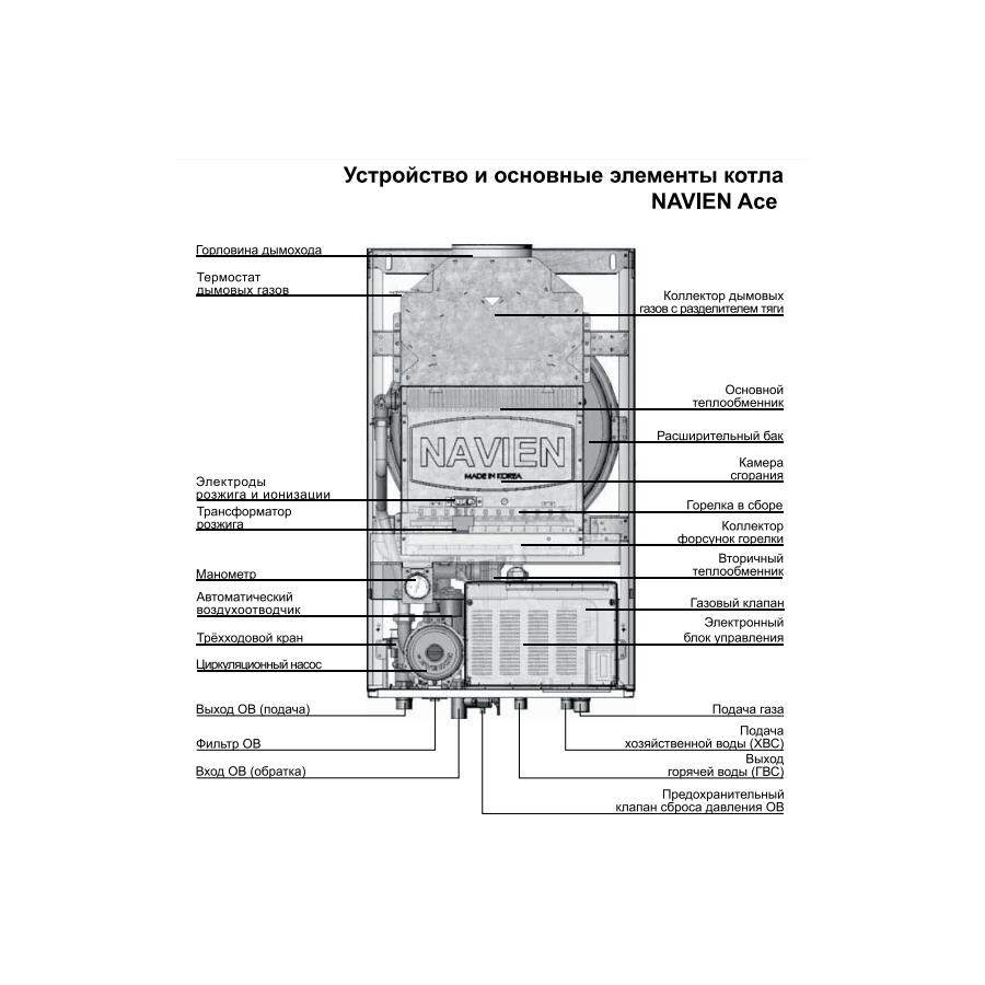 Подключение газового котла навьен Котел газовый настенный Navien Deluxe ATMO 24 AN