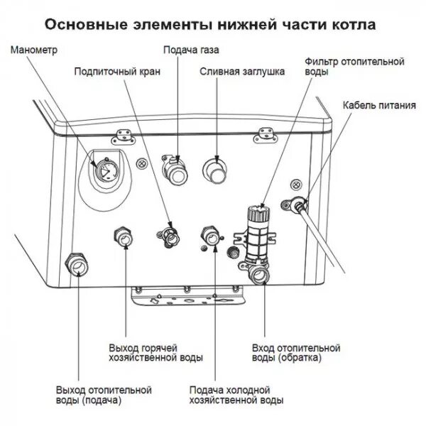 Подключение газового котла навьен делюкс схемы Котел газовый настенный NAVIEN Deluxe S 24K