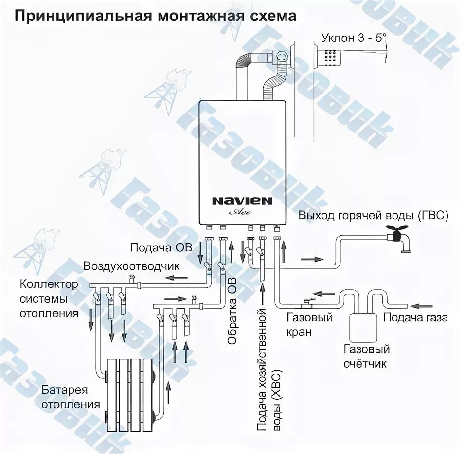 Подключение газового котла навьен делюкс схемы NAVIEN Ace TURBO подобрать, купить