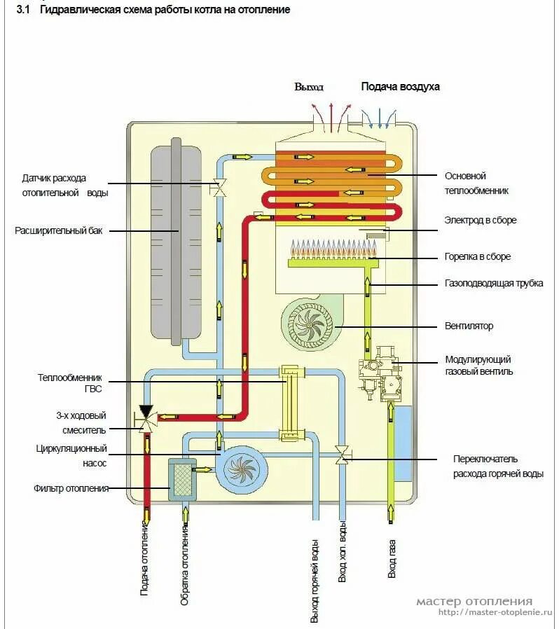 Подключение газового котла навьен делюкс схемы Отопление дома котлом navien: найдено 89 изображений