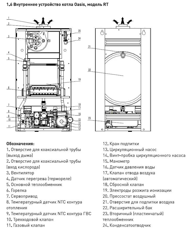 Подключение газового котла оазис эко Инструкция по настройке котла