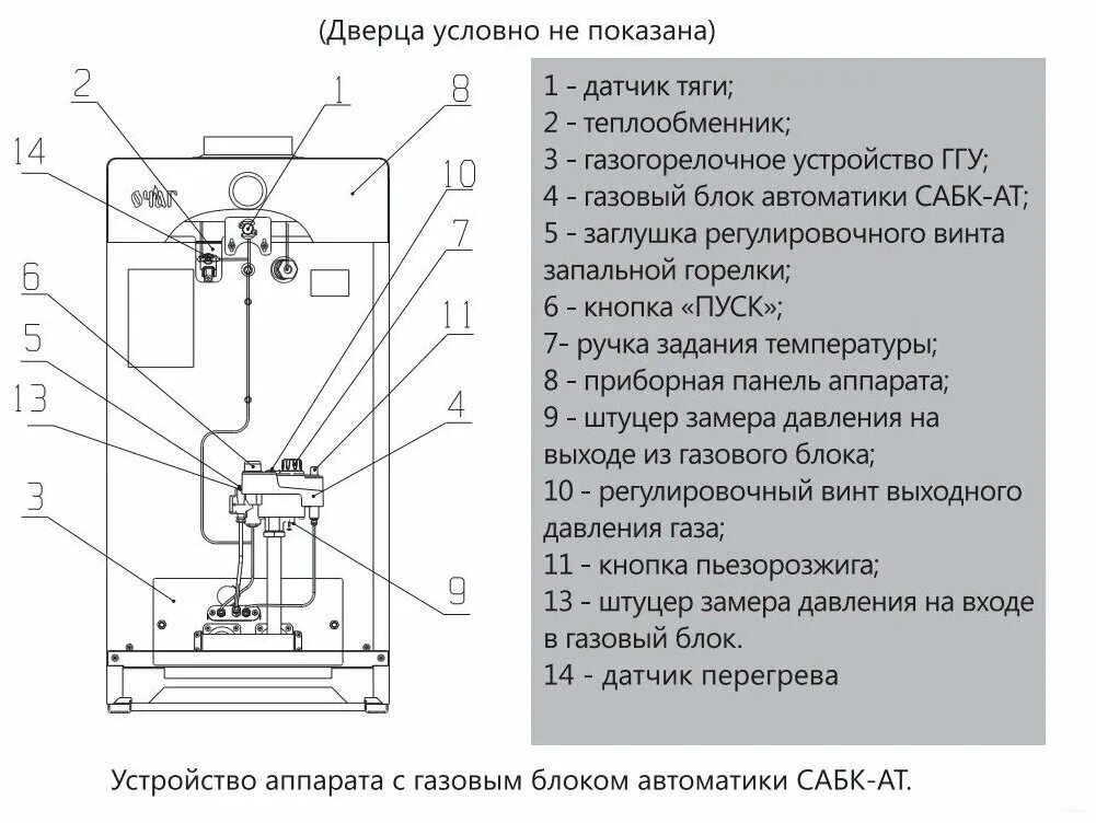 Подключение газового котла очаг Котел стальной газовый АОГВ - 17,4 С "Очаг" - Премиум - купить в интернет-магази