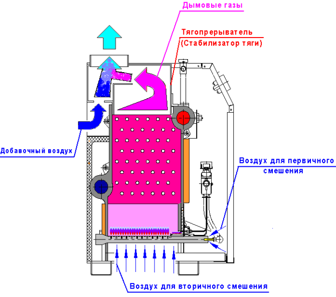 Подключение газового котла очаг Газовые котлы Очаг из Ульяновска - обзор моделей КСГ, КНГ, КСТГ