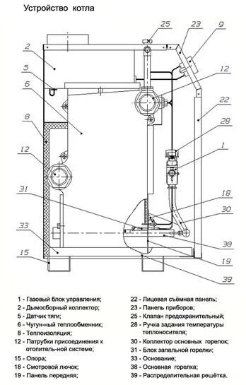 Подключение газового котла очаг Котел отопительный газовый чугунный КЧГ купить в Минске