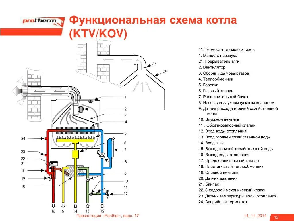 Подключение газового котла протерм PPT - "Panther" верс. 17 28 KTV 24 KTV 24 KOV 24 (12) KTO 24 (12) KOO 