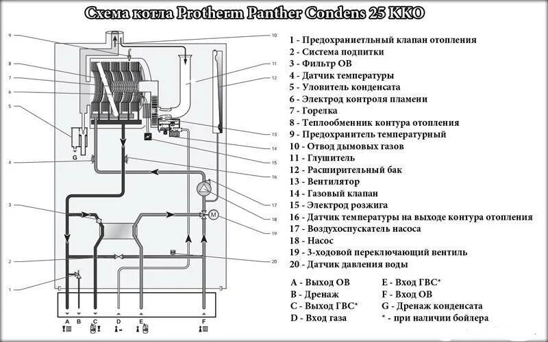 Подключение газового котла протерм пантера Двухконтурный газовый котел Protherm: устройство прибора для отопления дома, акт